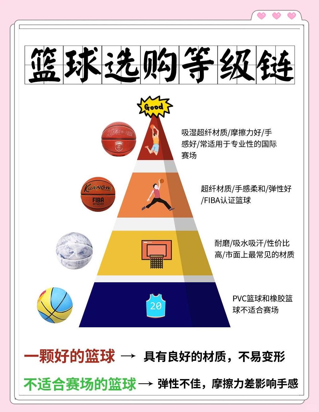 15分钟篮球基本功训练计划_2